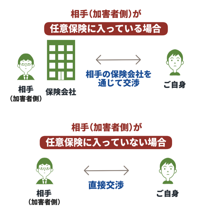 任意保険の加入有無による事故時の対応の違い