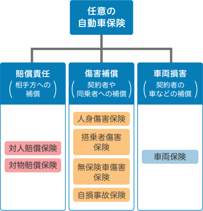 基礎知識02